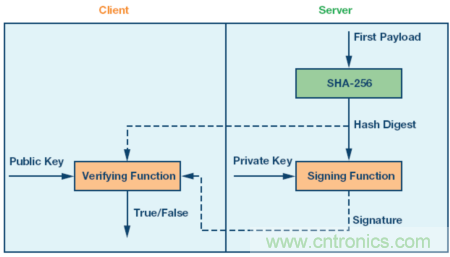 嵌入式微控制器應(yīng)用中的無線更新:設(shè)計權(quán)衡與經(jīng)驗教訓(xùn)