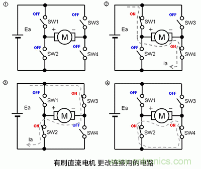 使用H橋電路驅(qū)動(dòng)有刷直流電機(jī)的原理 使用H橋電路驅(qū)動(dòng)有刷直流電機(jī)的原理