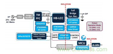 基于 LCC 拓撲的 2 相輸入 300W AC-DC LED 電源 基于 LCC 拓撲的 2 相輸入 300W AC-DC LED 電源