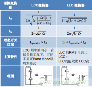 基于 LCC 拓撲的 2 相輸入 300W AC-DC LED 電源 基于 LCC 拓撲的 2 相輸入 300W AC-DC LED 電源