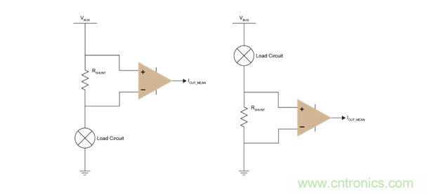 能量監測在直流系統中的作用 能量監測在直流系統中的作用