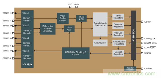 能量監測在直流系統中的作用 能量監測在直流系統中的作用