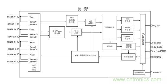 能量監測在直流系統中的作用 能量監測在直流系統中的作用