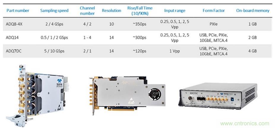 利用UHF 局部放電檢測技術監控電網的高速采集方案 利用UHF 局部放電檢測技術監控電網的高速采集方案