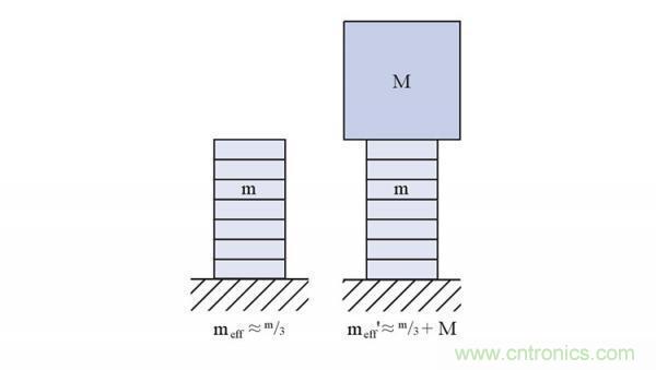 壓電陶瓷的諧振頻率、階躍時間及動態力 壓電陶瓷的諧振頻率、階躍時間及動態力