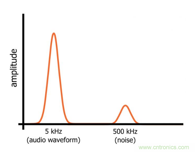 你的濾波器參數還在盲調？耐心看完這篇！