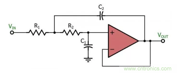 你的濾波器參數還在盲調？耐心看完這篇！