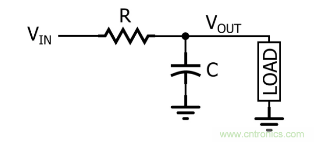 你的濾波器參數還在盲調？耐心看完這篇！