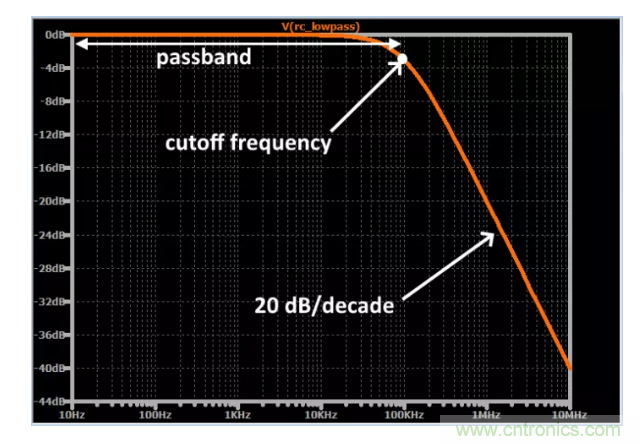你的濾波器參數還在盲調？耐心看完這篇！