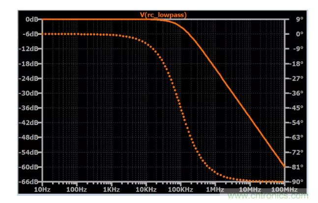 你的濾波器參數還在盲調？耐心看完這篇！