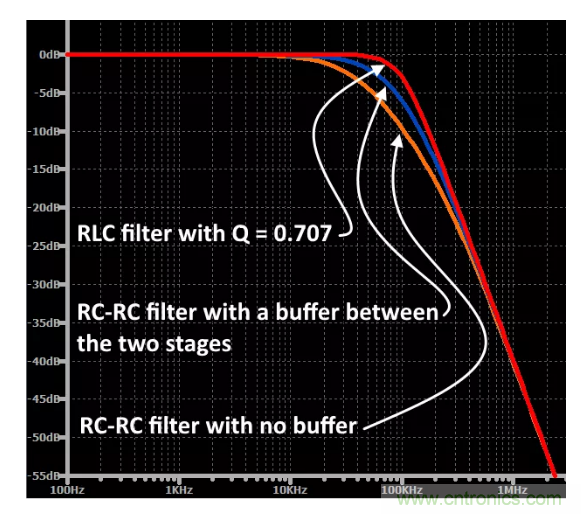 你的濾波器參數還在盲調？耐心看完這篇！