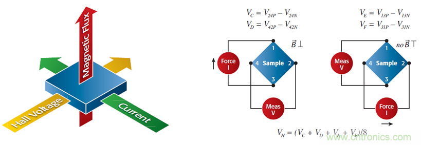 【當代材料電學測試課堂】系列之一: 納米測試(上) 【當代材料電學測試課堂】系列之一: 納米測試(上)