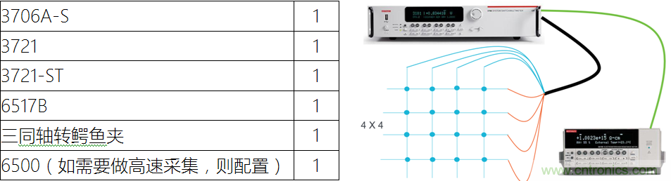 【當代材料電學測試】系列之一: 納米測試(下) 【當代材料電學測試】系列之一: 納米測試(下)