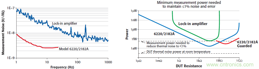 【當代材料電學測試】系列之三:凝聚態物理中物性測試 【當代材料電學測試】系列之三:凝聚態物理中物性測試