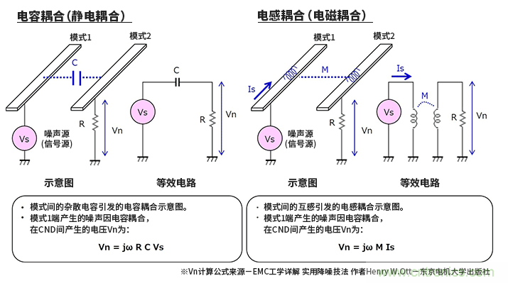 EMC基礎知識:何謂串擾 EMC基礎知識:何謂串擾