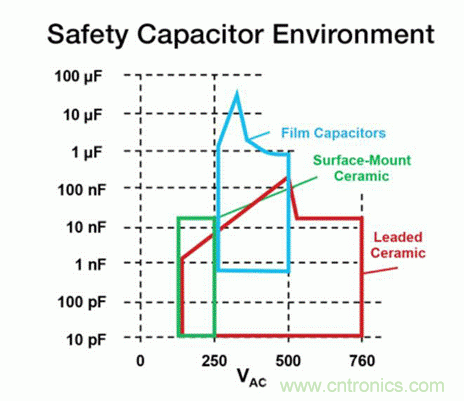 電動汽車充電器: 安規電容器的新要求 電動汽車充電器: 安規電容器的新要求