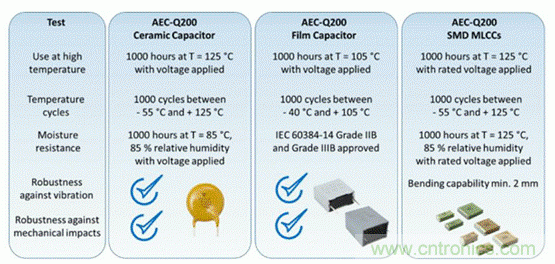 電動汽車充電器: 安規電容器的新要求 電動汽車充電器: 安規電容器的新要求