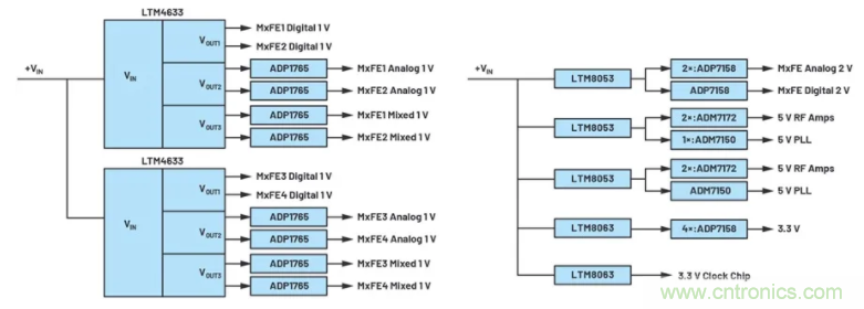 解決天線設(shè)計挑戰(zhàn),新型多通道RF到數(shù)據(jù)開發(fā)平臺應(yīng)運而生