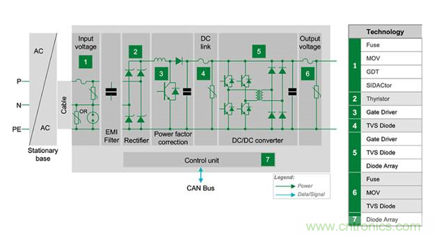 如何為下一代電動汽車創建安全可靠的電路 如何為下一代電動汽車創建安全可靠的電路