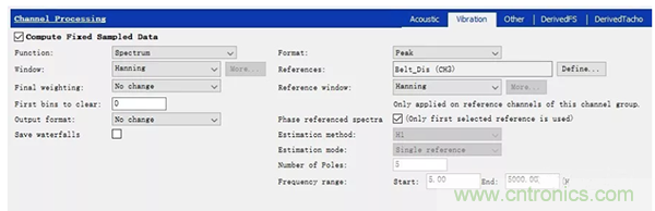 階次的相位、提取與疊加