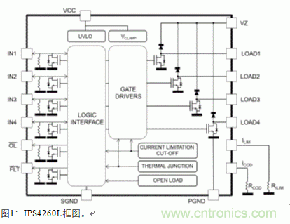 節能型四通道低邊智能電源開關的應用設計 節能型四通道低邊智能電源開關的應用設計