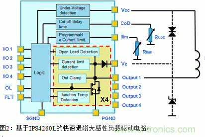 節能型四通道低邊智能電源開關的應用設計 節能型四通道低邊智能電源開關的應用設計