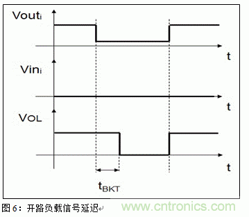 節能型四通道低邊智能電源開關的應用設計 節能型四通道低邊智能電源開關的應用設計