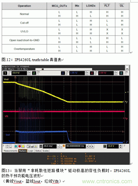 節能型四通道低邊智能電源開關的應用設計 節能型四通道低邊智能電源開關的應用設計