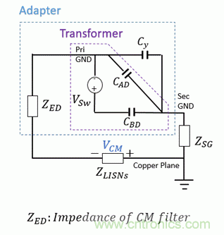 反激變換器變壓器EMI設計的通用方法 反激變換器變壓器EMI設計的通用方法