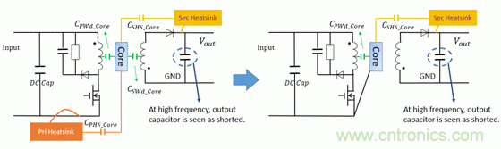 反激變換器變壓器EMI設計的通用方法 反激變換器變壓器EMI設計的通用方法