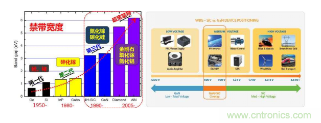 【當代材料電學測試】系列之四:寬禁帶材料測試 【當代材料電學測試】系列之四:寬禁帶材料測試