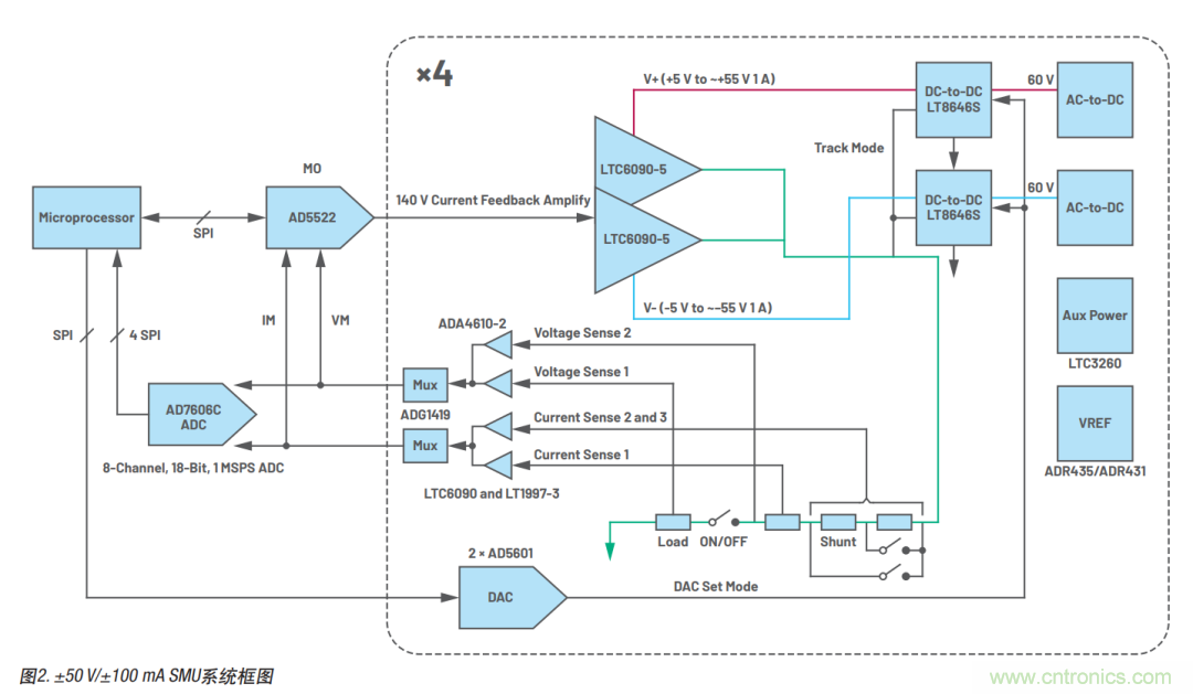 如何實現(xiàn)多通道SMU源測量單元?這里有一款實用解決方案~ 如何實現(xiàn)多通道SMU源測量單元?這里有一款實用解決方案~