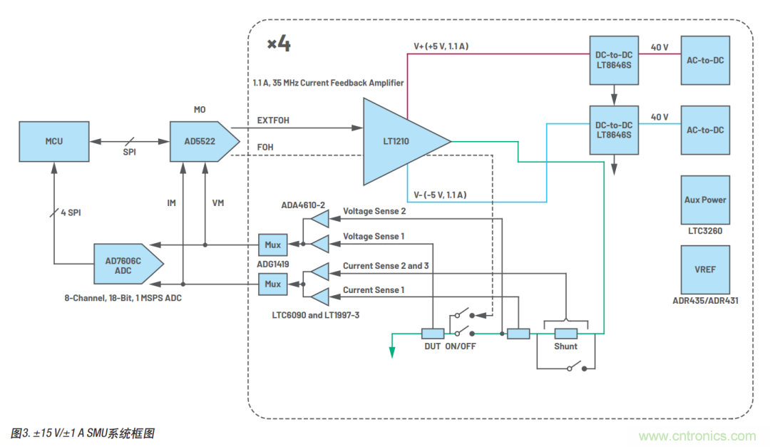 如何實現(xiàn)多通道SMU源測量單元?這里有一款實用解決方案~ 如何實現(xiàn)多通道SMU源測量單元?這里有一款實用解決方案~