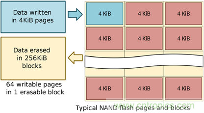 如何用好你的SSD?