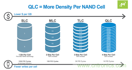 如何用好你的SSD?