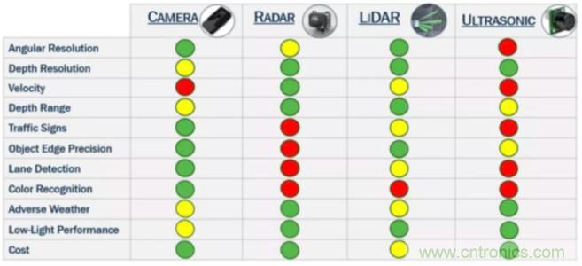 為什么在汽車激光雷達應用中采用硅光電倍增管傳感器?
