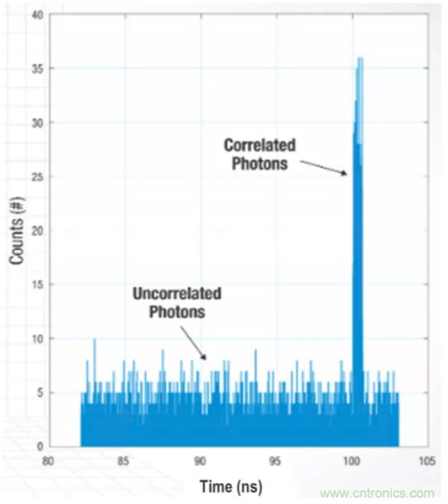 為什么在汽車激光雷達應用中采用硅光電倍增管傳感器?