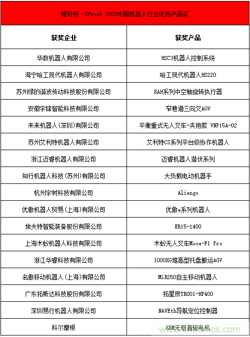 OFweek 2021中國機器人產業大會“維科杯”獲獎名單揭曉! OFweek 2021中國機器人產業大會“維科杯”獲獎名單揭曉!