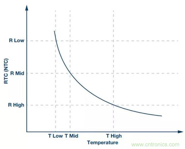 如何精準控制系統溫度?這里有一份“指南”! 如何精準控制系統溫度?這里有一份“指南”!