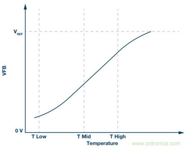 如何精準控制系統溫度?這里有一份“指南”! 如何精準控制系統溫度?這里有一份“指南”!