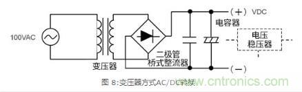 AC/DC基礎:變壓器方式和開關方式的比較 AC/DC基礎:變壓器方式和開關方式的比較