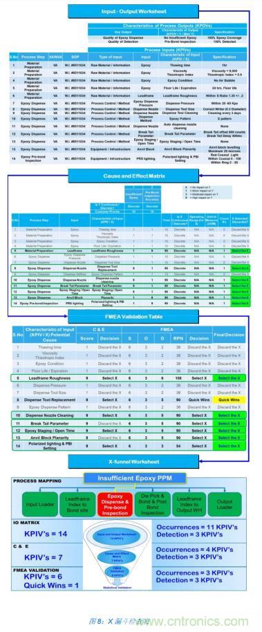 如何降低 UM16 汽車芯片環氧膠覆蓋不良率 PPM？