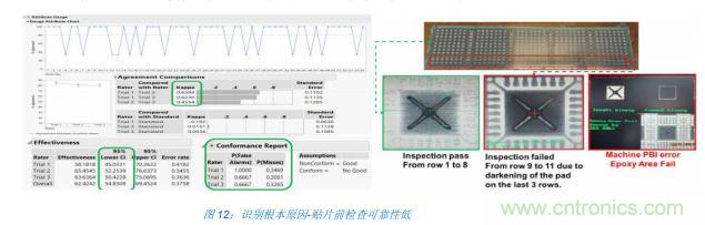 如何降低 UM16 汽車芯片環氧膠覆蓋不良率 PPM？