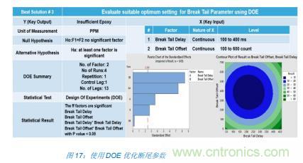如何降低 UM16 汽車芯片環氧膠覆蓋不良率 PPM？