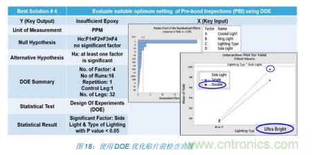 如何降低 UM16 汽車芯片環氧膠覆蓋不良率 PPM？
