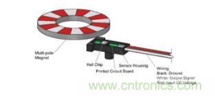 如何為您的工業自動化應用找到理想的傳感器? 如何為您的工業自動化應用找到理想的傳感器?