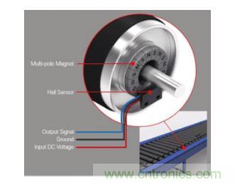如何為您的工業自動化應用找到理想的傳感器? 如何為您的工業自動化應用找到理想的傳感器?