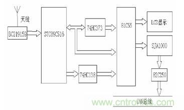 單線激光雷達原理揭秘:三角測距 VS ToF測距 單線激光雷達原理揭秘:三角測距 VS ToF測距