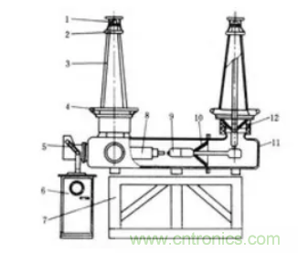 高壓斷路器的操作結構有哪幾種？和隔離開關有什么區別？