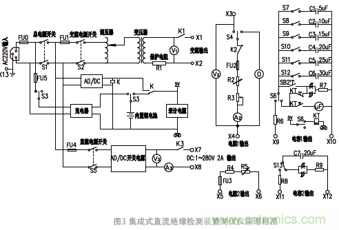 集成式直流絕緣檢測裝置測試儀的研制 集成式直流絕緣檢測裝置測試儀的研制